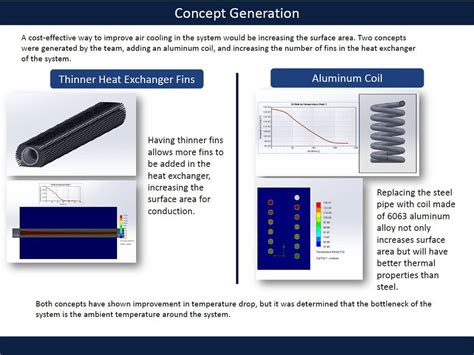 Image result for Hyper Compressor Discharge Line