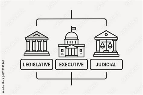 State Government Structure 的图像结果