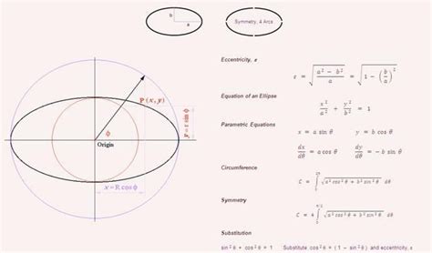 你见过椭圆的周长公式吗？为什么椭圆的周长是无法计算的