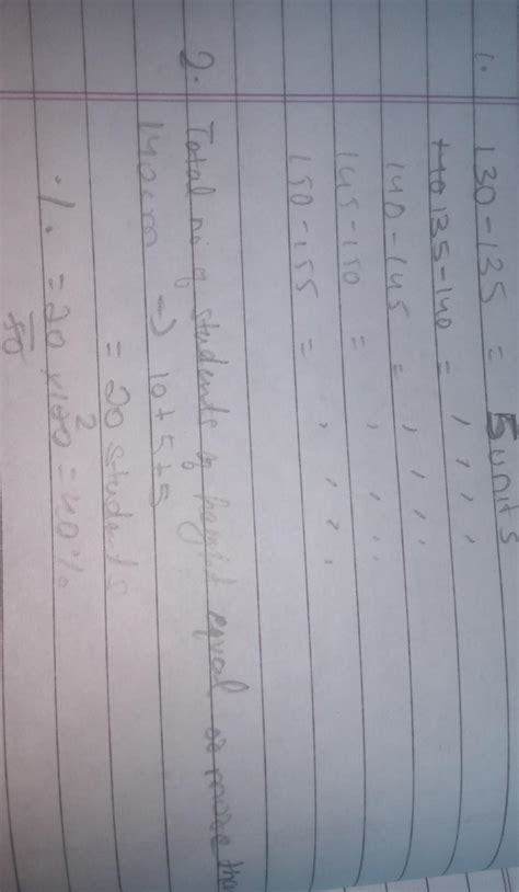 The given histogram shows the heights of 50 students of a class. a ...