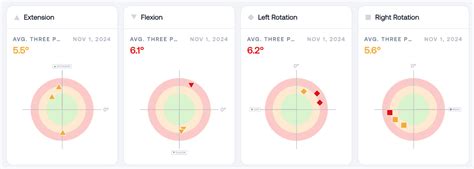 Image result for Joint Position Error Using Laser