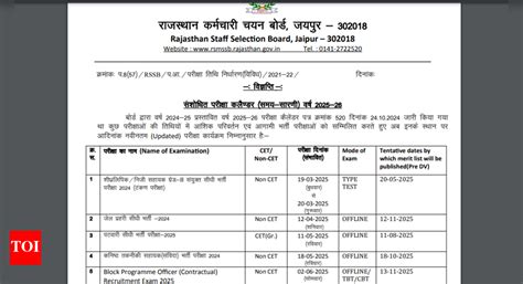 RSMSSB exam calendar 2025-26 released: Check complete schedule here ...