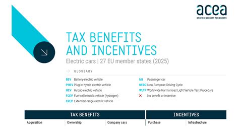 Car Insurance Incentive 2025