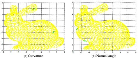 An Iterative Closest Points Algorithm for Registration of 3D Laser ...
