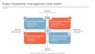 Image result for Leadership Matrix Example