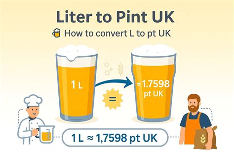Liters to Pint UK Converter - JetCalculator
