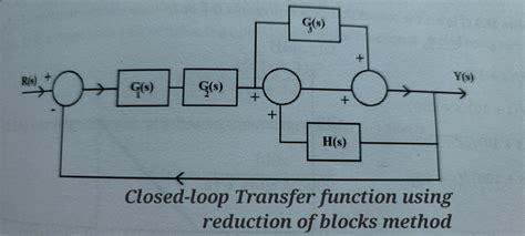 Image result for Reduction of Control Systems Solutions