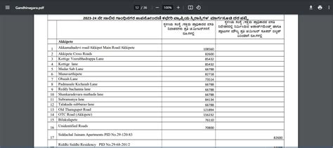 Guidance value Bangalore 2024: Revised rates, property tax impact | BhuMe