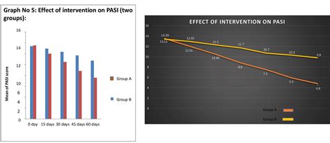 A comparative study on efficacy of treatment regimens with Calcipotriol ...