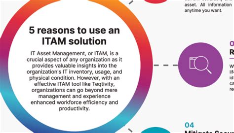 Image result for Itam Software| Request Process