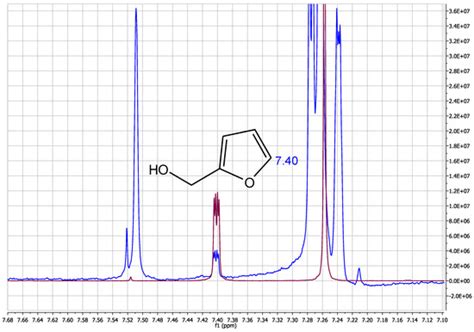 The Food and Beverage Occurrence of Furfuryl Alcohol and Myrcene—Two ...