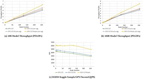 GPU CPU Smartnic 的图像结果