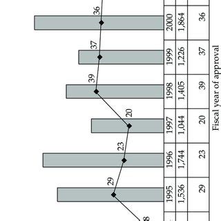 World Bank Projects 的图像结果