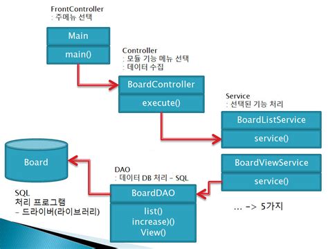JDBC Project in Java 的图像结果