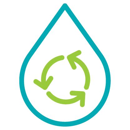 Colgate Investor Annual Report 2023 - Water Stewardship