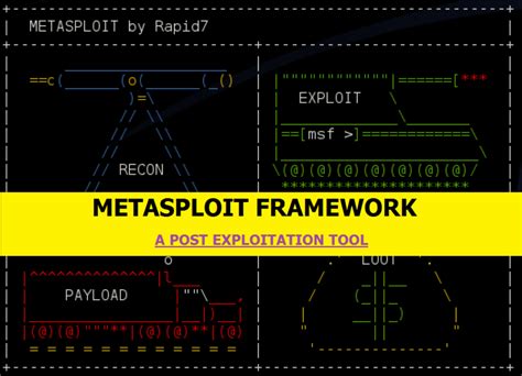 Using Metasploit On Windows 的图像结果