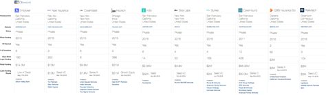 Best Insurance for Startups 的图像结果