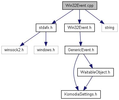 Open source winsock TCP/IP library V5: Win32Event.cpp File Reference