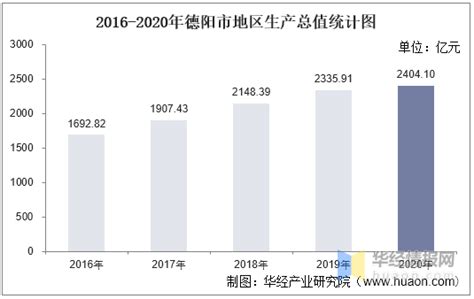 速看！德阳2022年平均工资出炉_腾讯新闻
