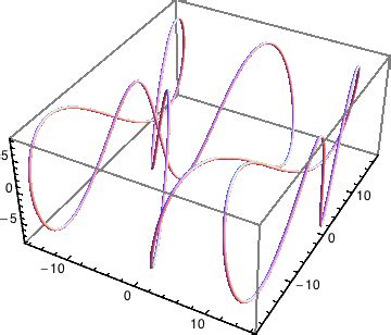 Image result for Graphics Mathematica