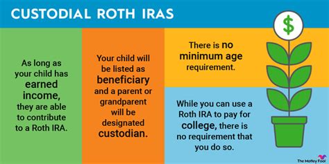 Image result for Roth IRA Explained