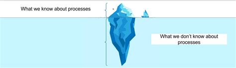 Digital Business Automation