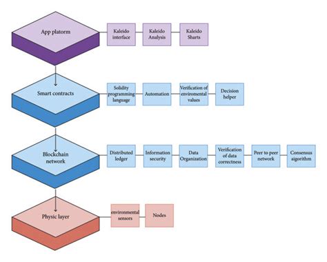 Computer Stack Model 的图像结果