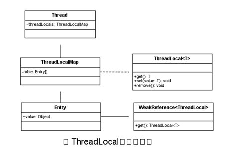 Thread Local Storage 的图像结果