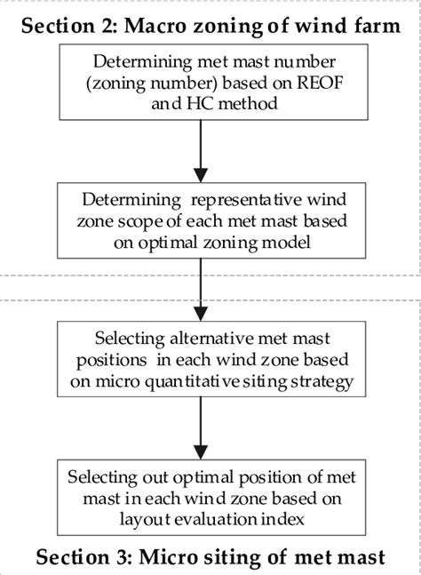 Image result for Research Paper Template Framework