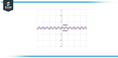 Analog Example 的图像结果