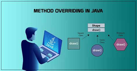Image result for Java Executor Framework