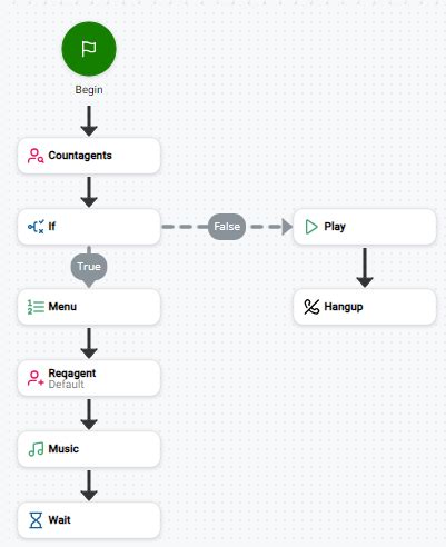 Image result for Basic Code Script
