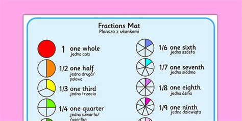 Fraction Mat Polish Translation (teacher made) - Twinkl