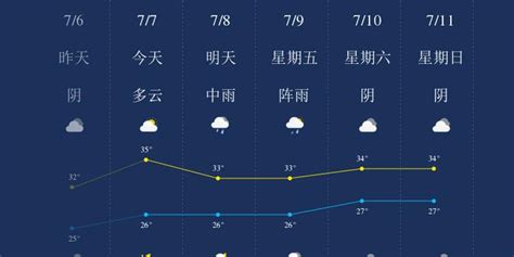 7月7日武汉天气早知道_手机新浪网