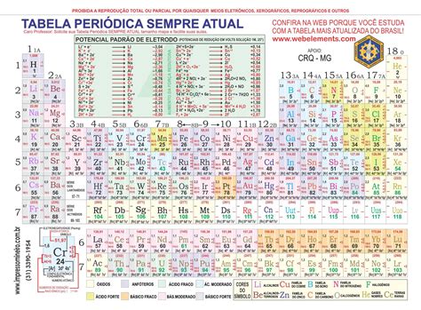 Tabela Periodica De Quimica Completa Para Imprimir