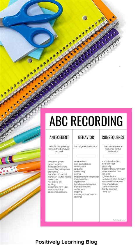 Teaching ABC Data 的图像结果