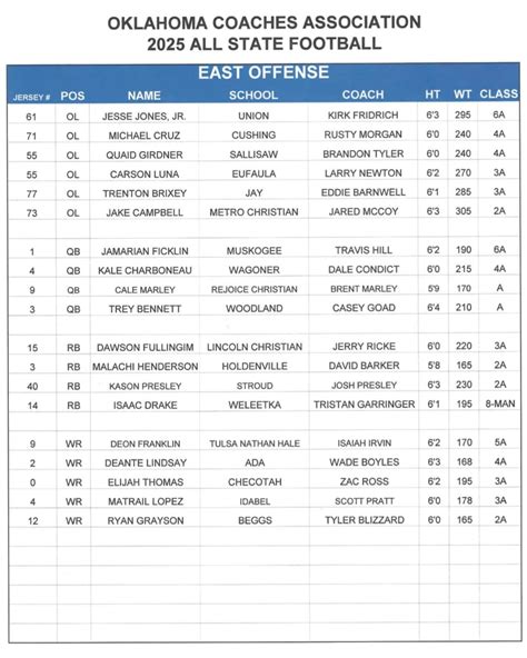 IWasAtTheGame.com | SHOUT OUT to the selected #OKPreps athletes for the ...