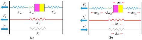 A Novel Shape Memory Alloy Actuated Bearing Active Preload System (SMA ...