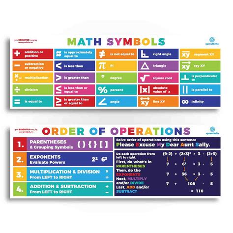 Image result for Math Symbols and Operations