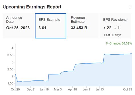 Meta Earnings: Zuckerberg Will Need More Than Efficiency to Justify ...