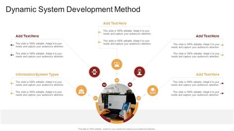 Image result for Dynamic System Development Method
