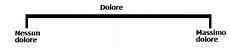 scala vas le scale di valutazione dolore acuto e cronico scala vas le scale di valutazione dolore acuto e cronico