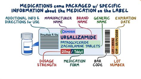 What Does The R Mean On Medication