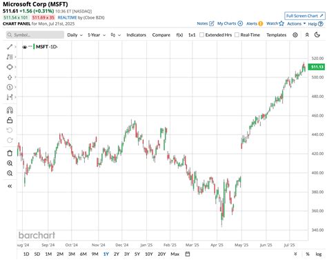 Western Grain Marketing