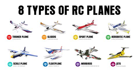 Different Types Of Airplanes