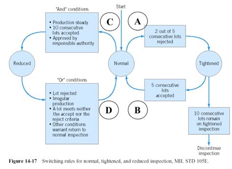 Image result for Zero-Based Sampling Plan