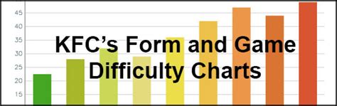 Image result for Main Difficulty Chart Predictions