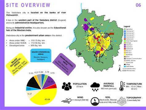 STRATEGIC TRANSPORTATION PLAN - VADODARA 2040 | NMT | CEPT - Portfolio