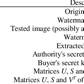 Notations Math 的图像结果