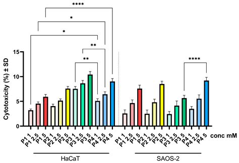 The Biological Impact of Some Phosphonic and Phosphinic Acid ...